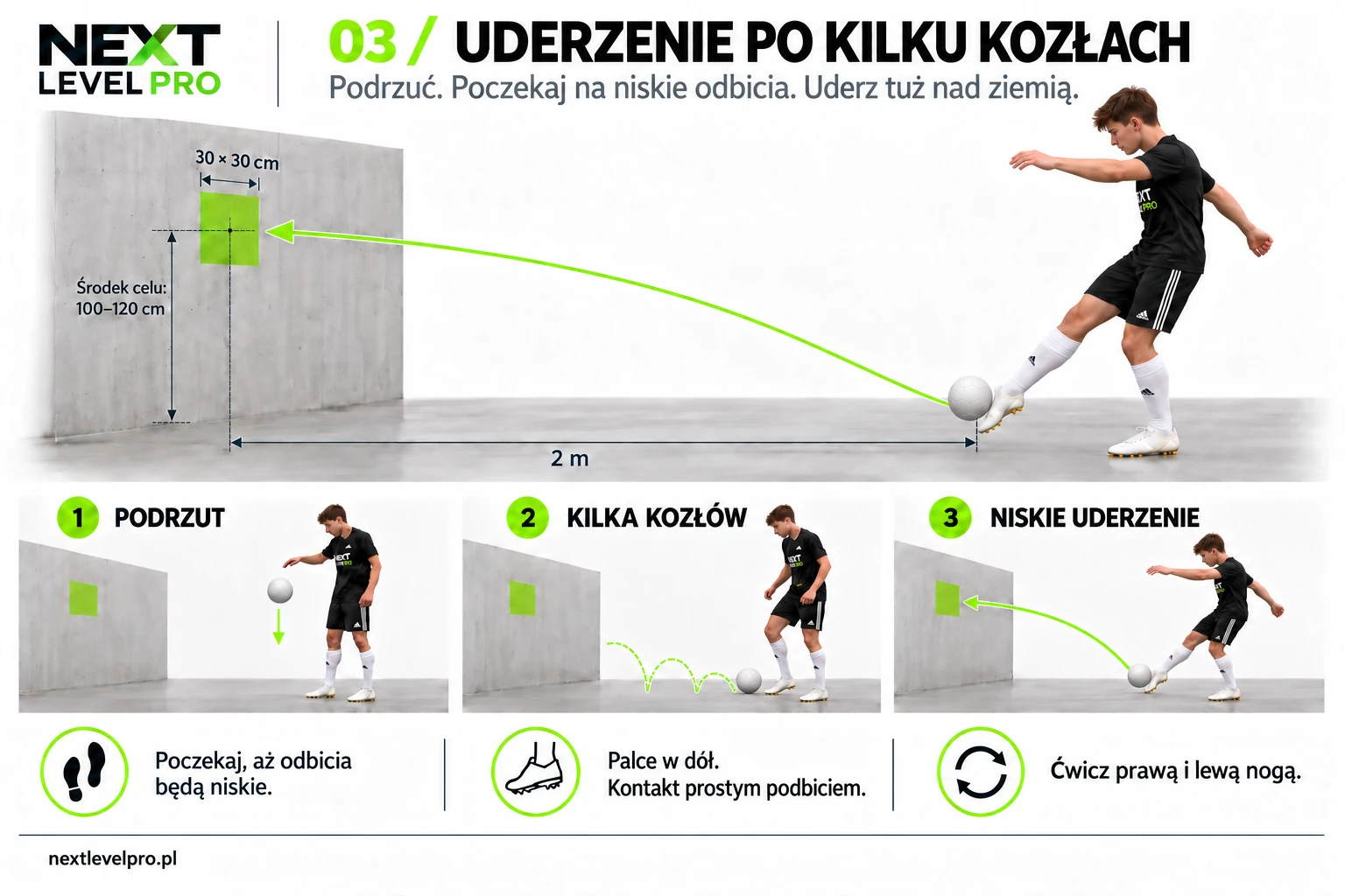 Uderzenie prostym podbiciem tuż nad podłożem po kilku kozłach piłki.